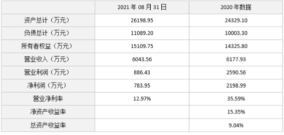 1633935711839491.png image.png